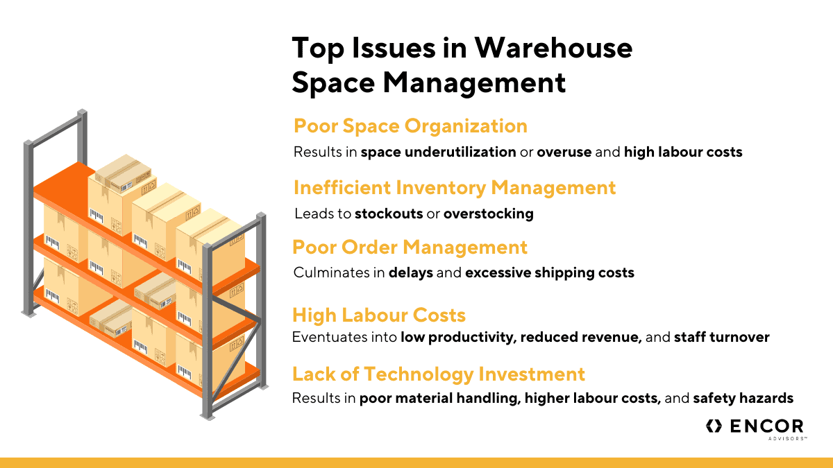 Optimizing Warehouse Capacity [for 2025] - ENCOR Advisors