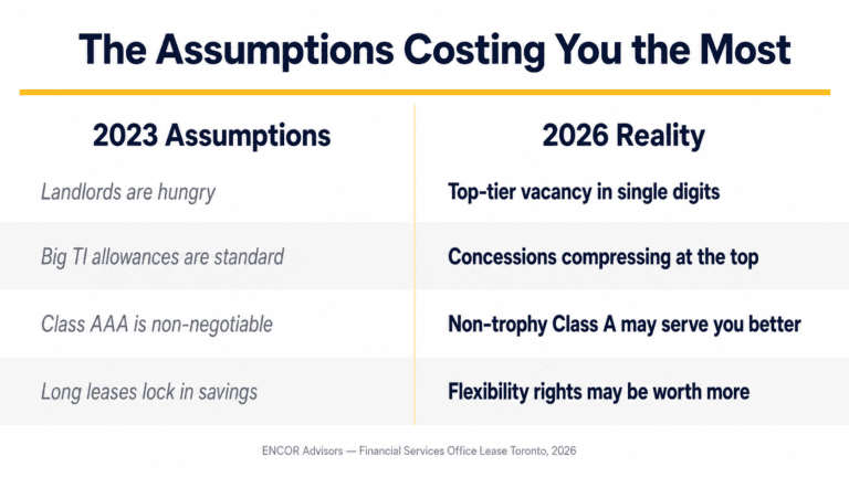 2023 vs 2026 Toronto office lease assumptions compared — financial services tenant advisory
