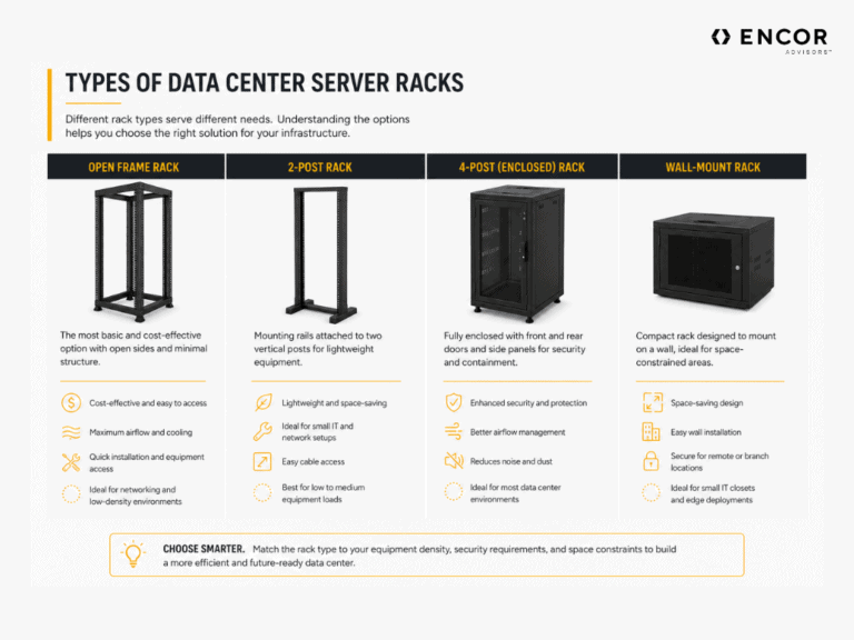 Data Center Server Rack: The Ultimate Guide [2026] - ENCOR Advisors