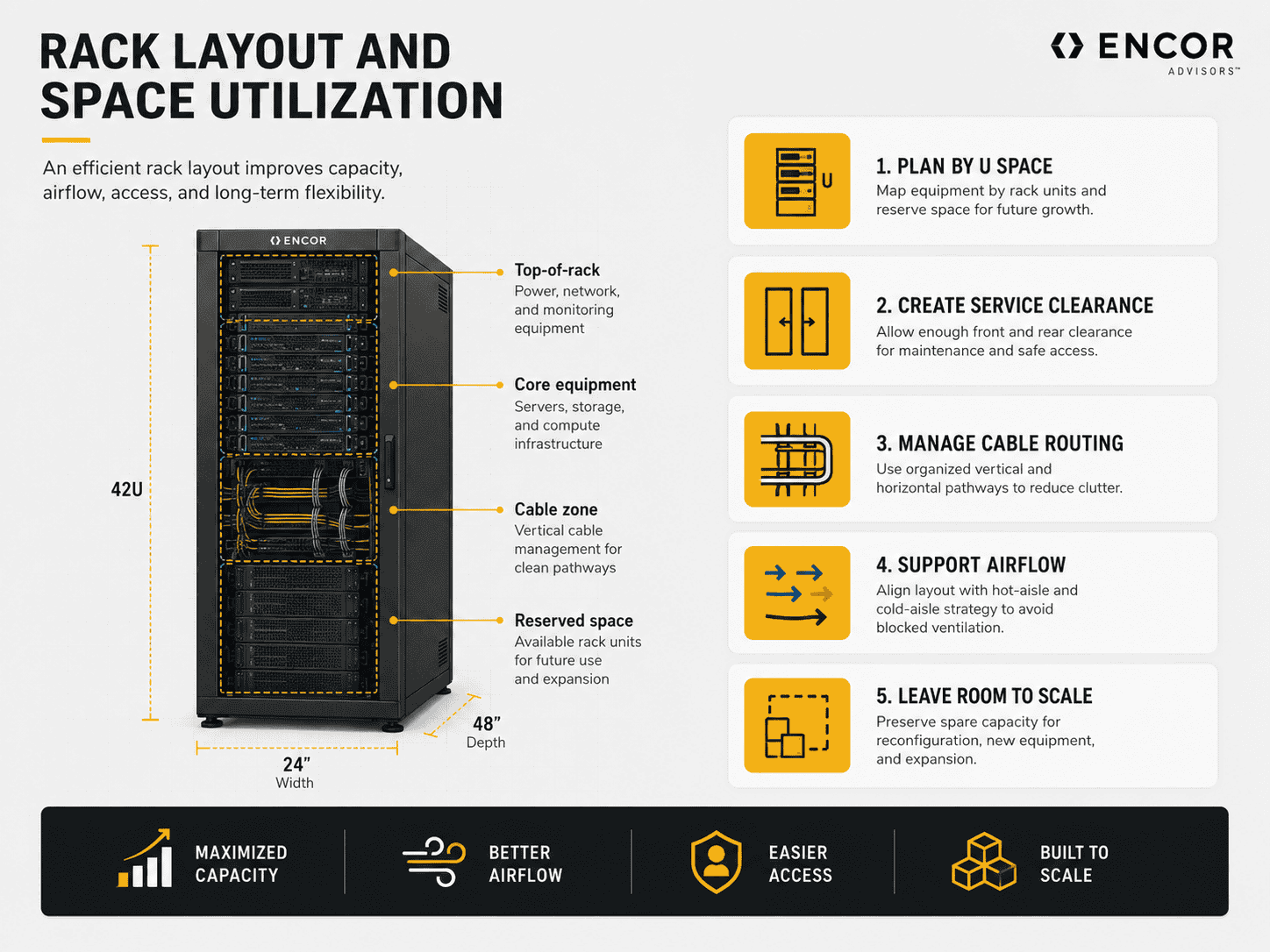 Data Center Server Rack: The Ultimate Guide [2026] - ENCOR Advisors